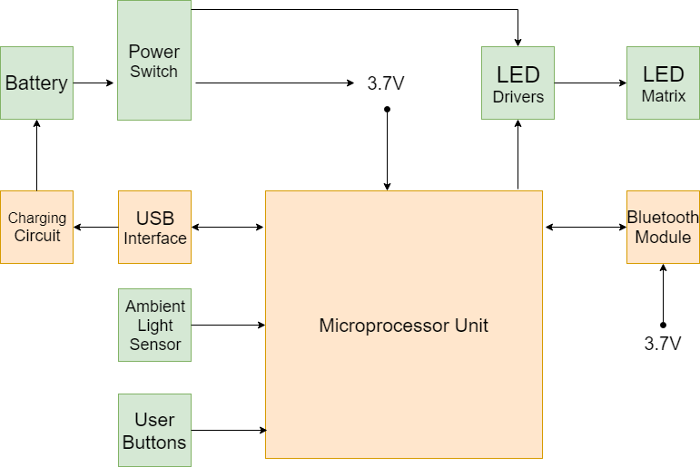 Hardware Block Diagram.png